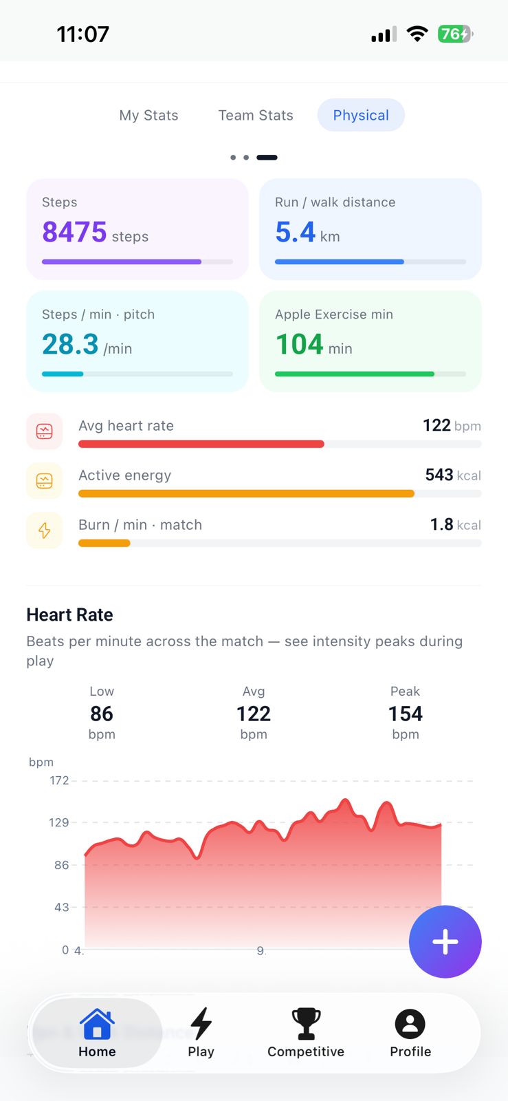 Statbox physical stats and heart rate on a phone, across the match.